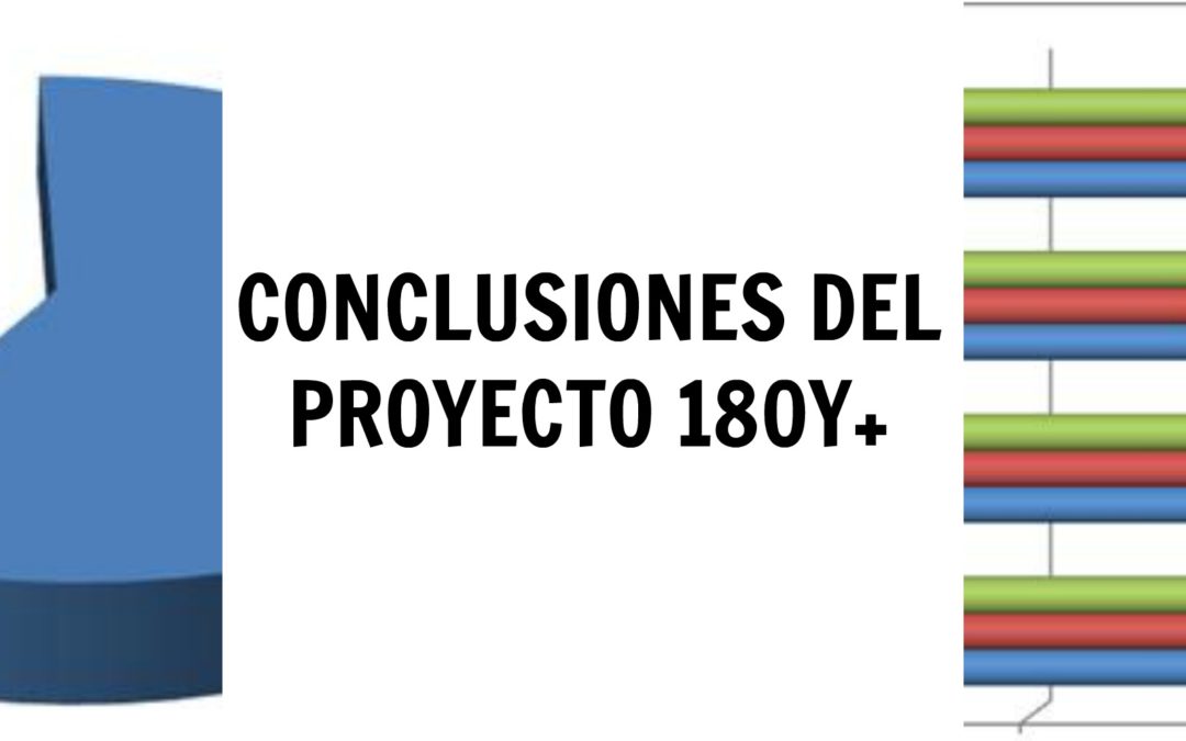 PRIMERAS CONCLUSIONES DE LOS GRUPOS DE DISCUSIÓN DEL PROYECTO 180 Y + PUESTOS DE TRABAJO CON ALTA DEMANDA