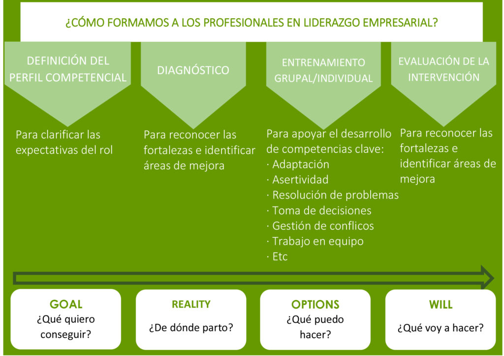 Imagen formación liderazgo