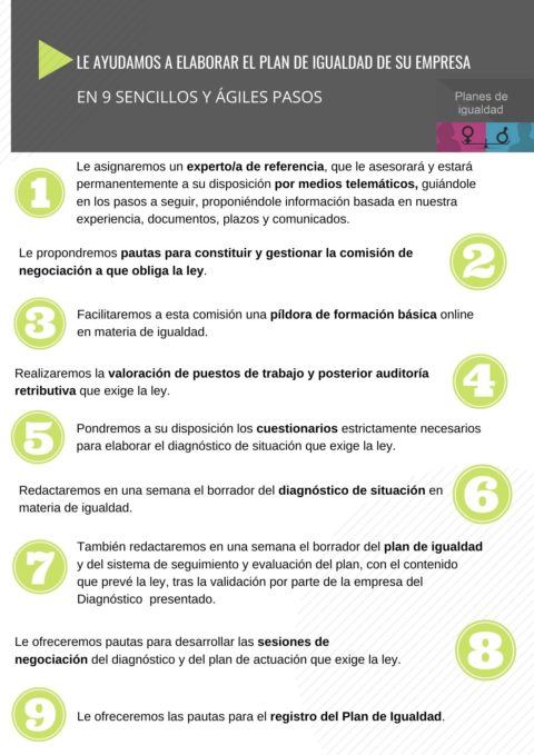 Planes de Igualdad de Género - Servicio para Empresas y Organizaciones