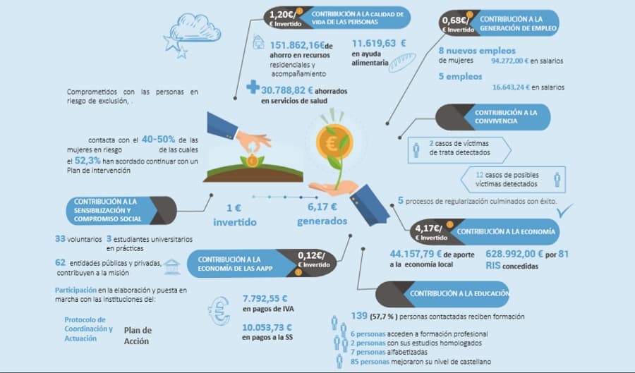 bases-para-hacer-tu-organizacion-mas-sostenible-arete-activa