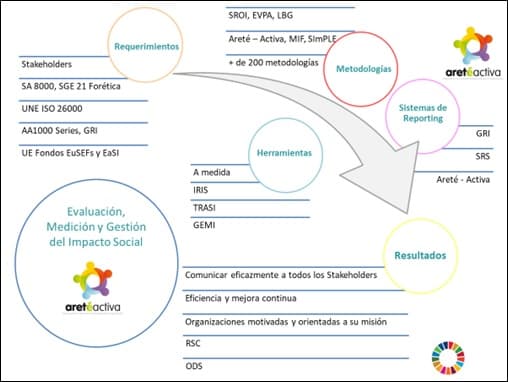 cmo-se-mide-el-impacto-social-de-mi-organizacin